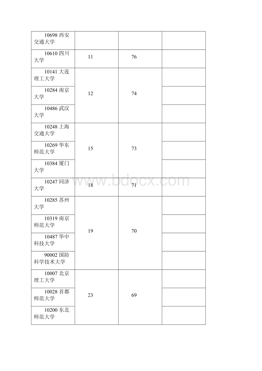 教育部全国高校一级学科水平排名.docx_第2页