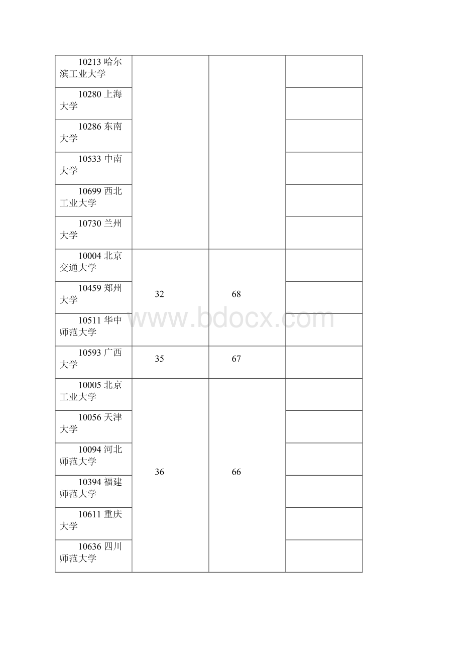 教育部全国高校一级学科水平排名.docx_第3页