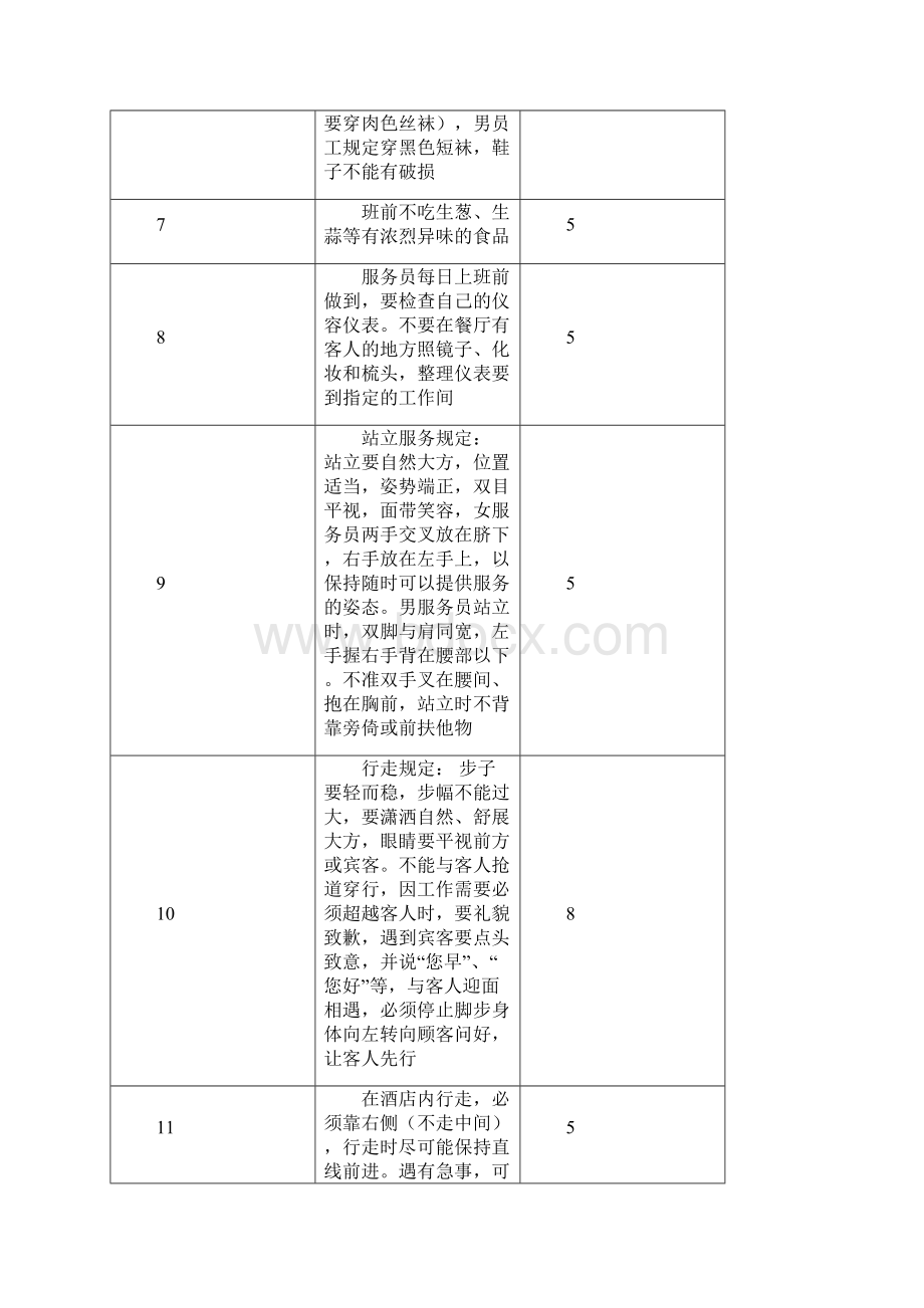 餐饮部员工日常违纪处罚条例.docx_第2页