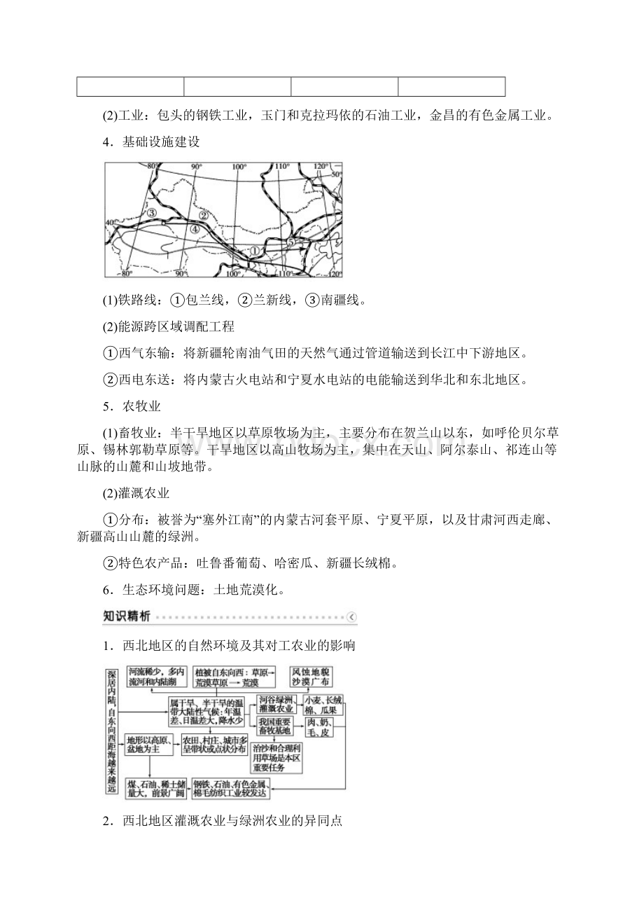 高考地理二轮复习第三部分中国地理第二单元中国地理分区第3课时西北地区与新疆学案Word格式文档下载.docx_第3页