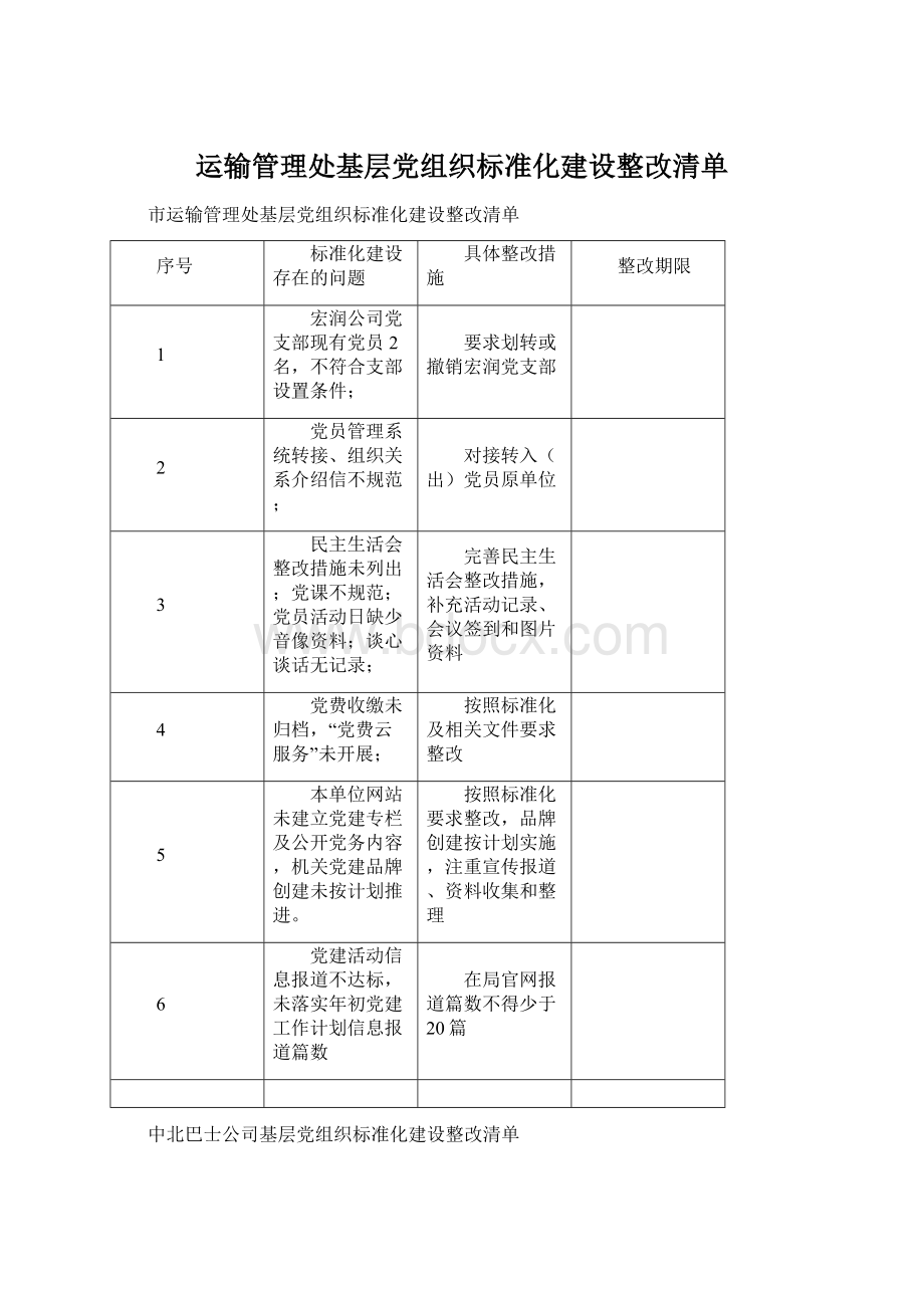 运输管理处基层党组织标准化建设整改清单Word格式文档下载.docx_第1页