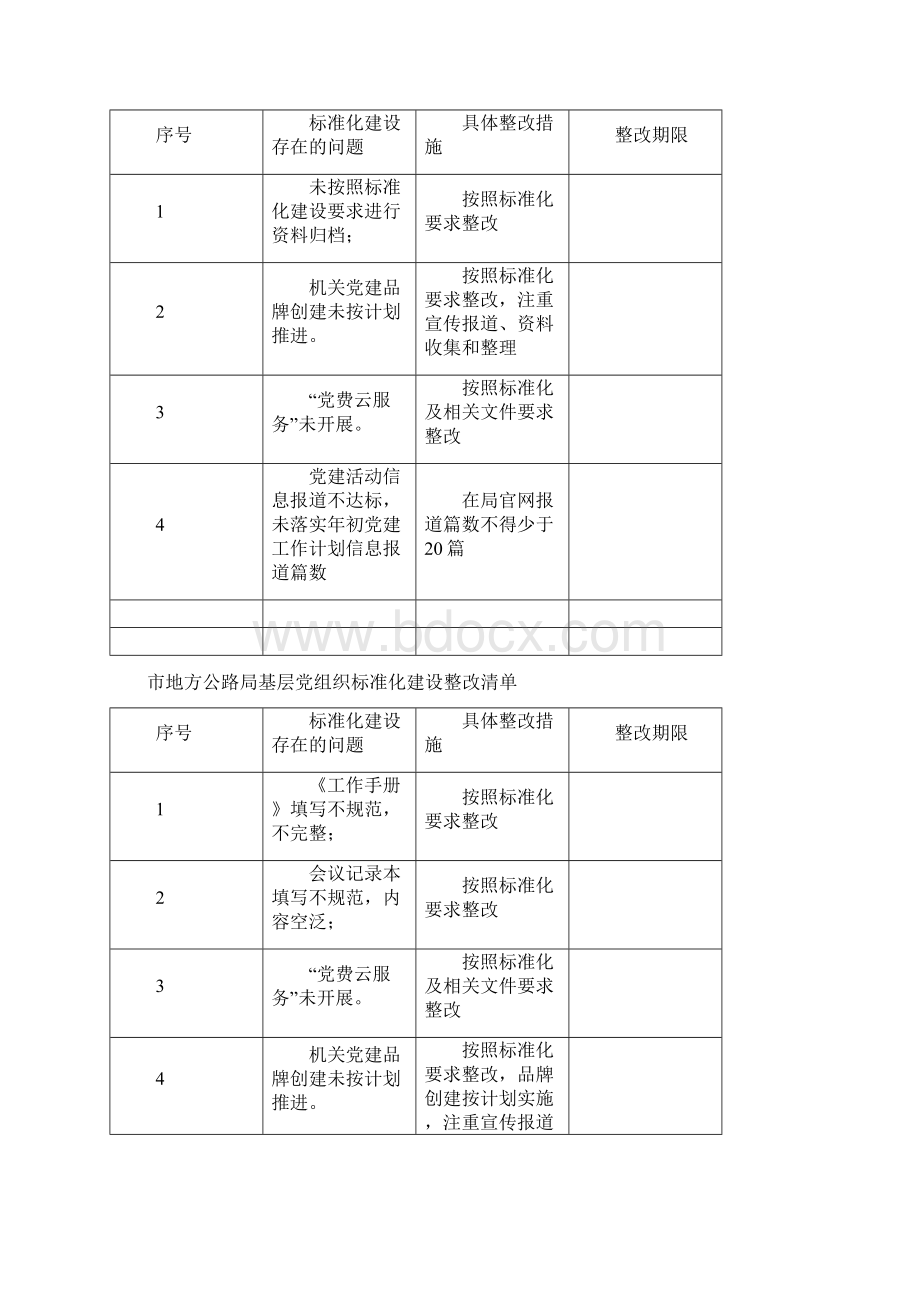 运输管理处基层党组织标准化建设整改清单Word格式文档下载.docx_第2页