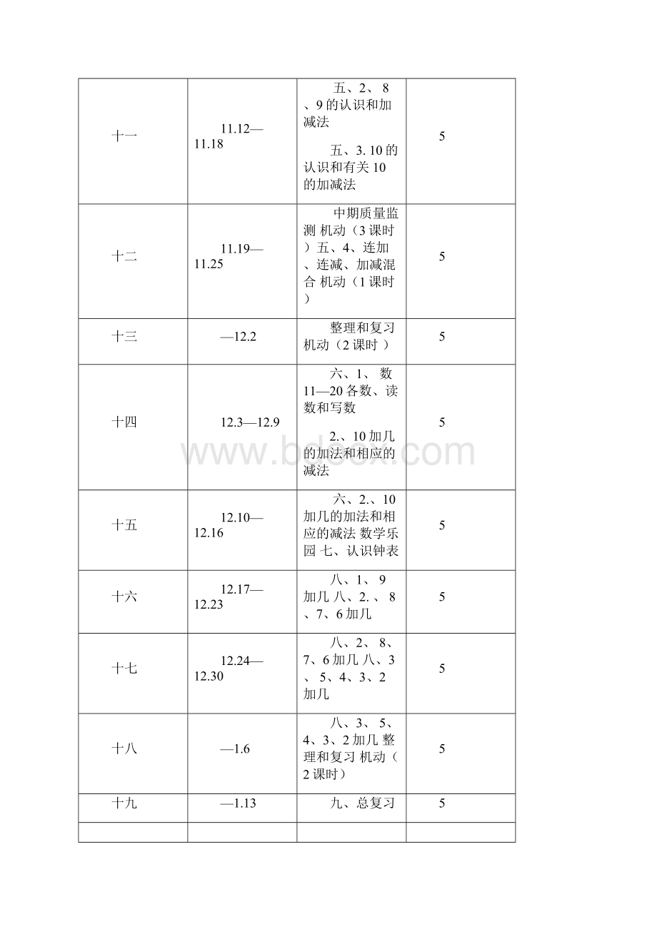 小学一年级上册数学教学进度表.docx_第2页