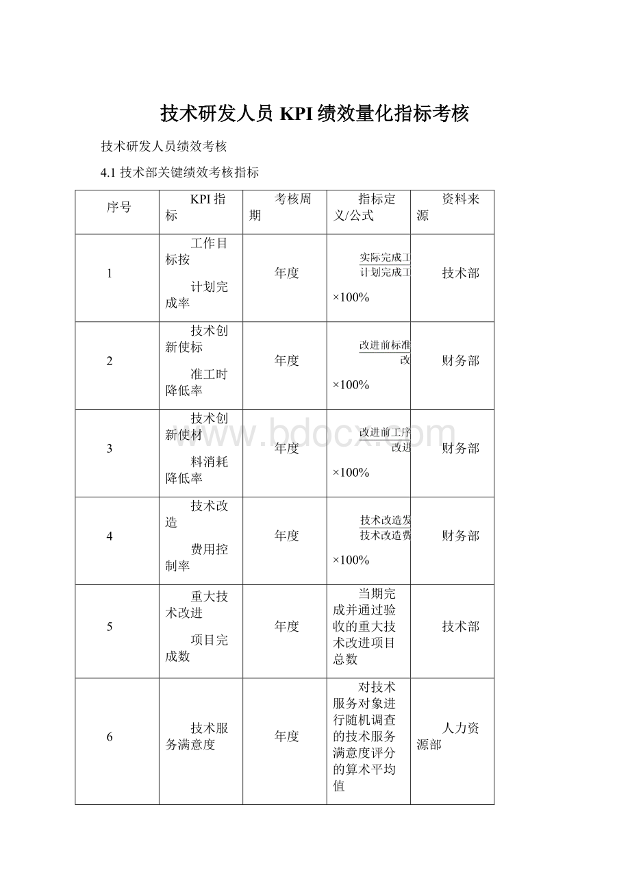 技术研发人员KPI绩效量化指标考核.docx_第1页