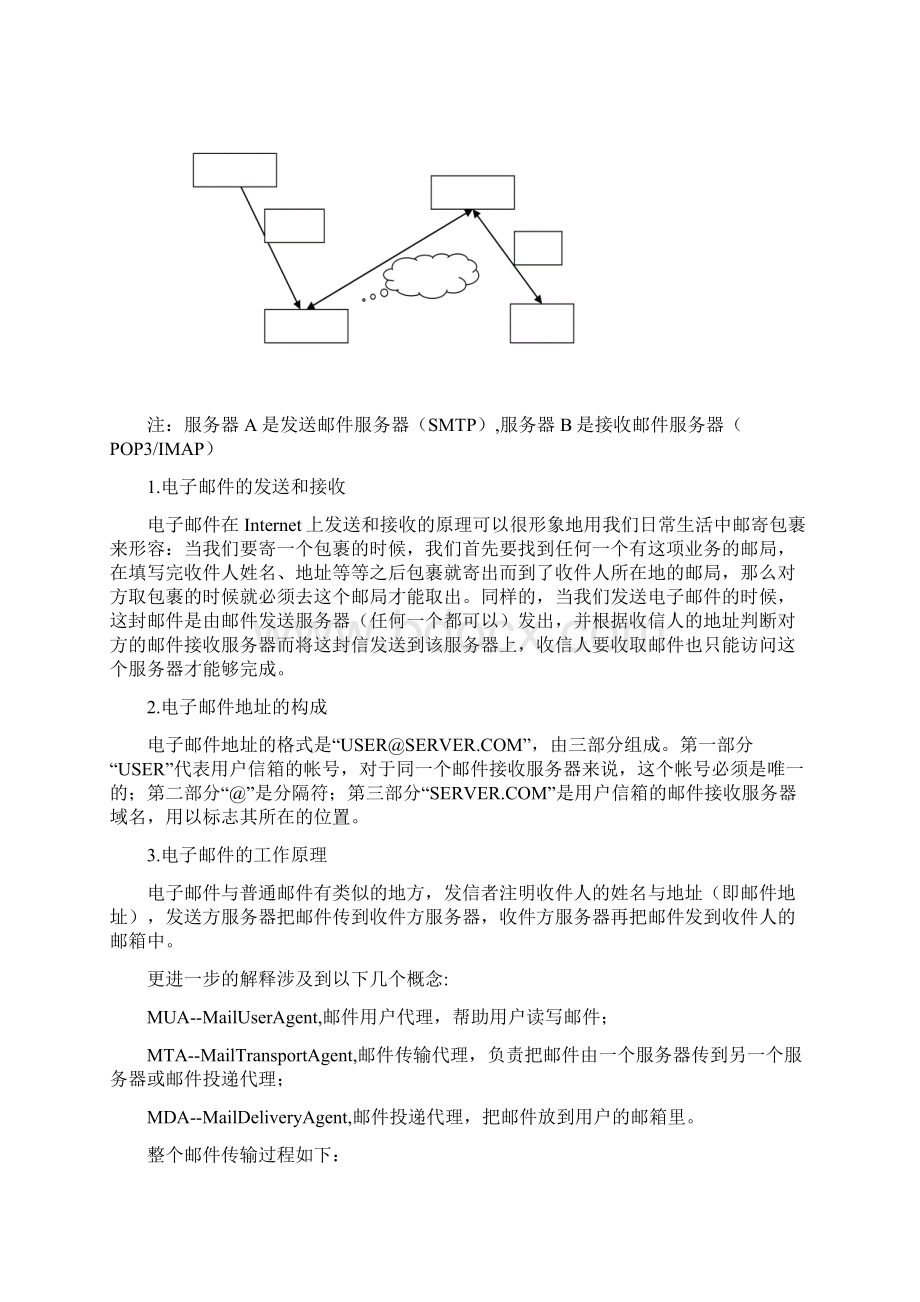 精品邮件系统设计Word文档下载推荐.docx_第2页