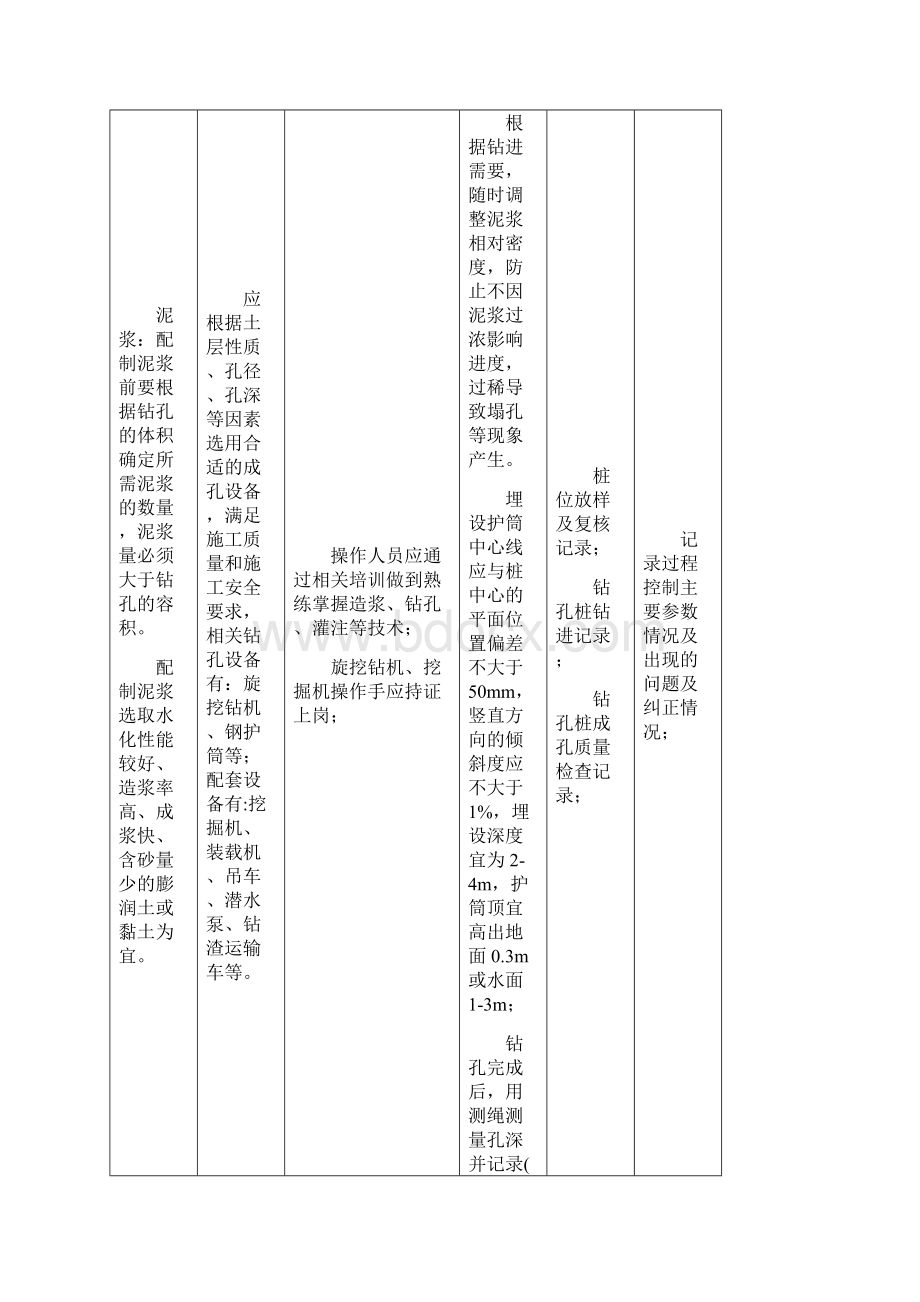 公路施工特殊过程确认清单.docx_第3页