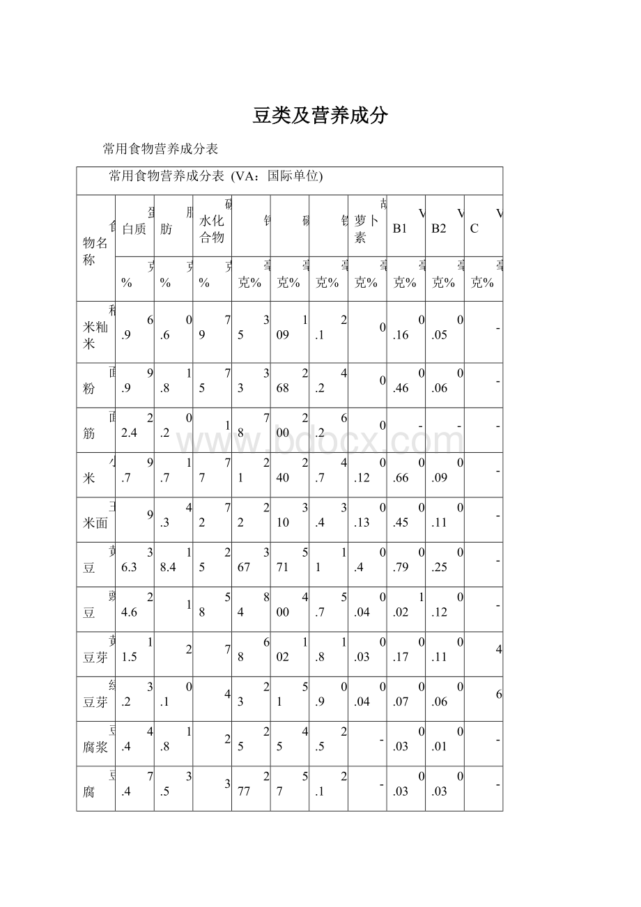 豆类及营养成分.docx