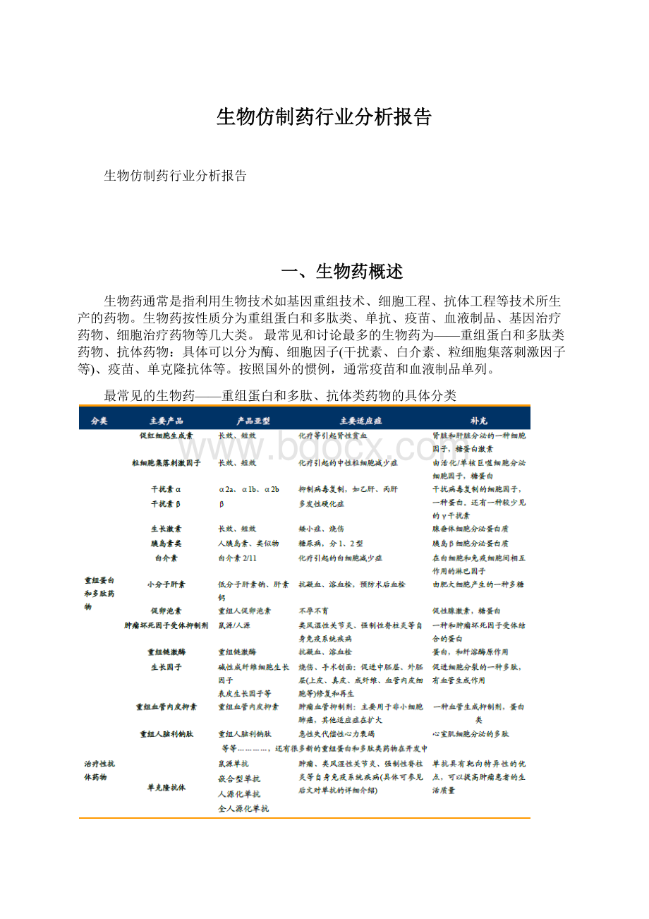 生物仿制药行业分析报告.docx_第1页