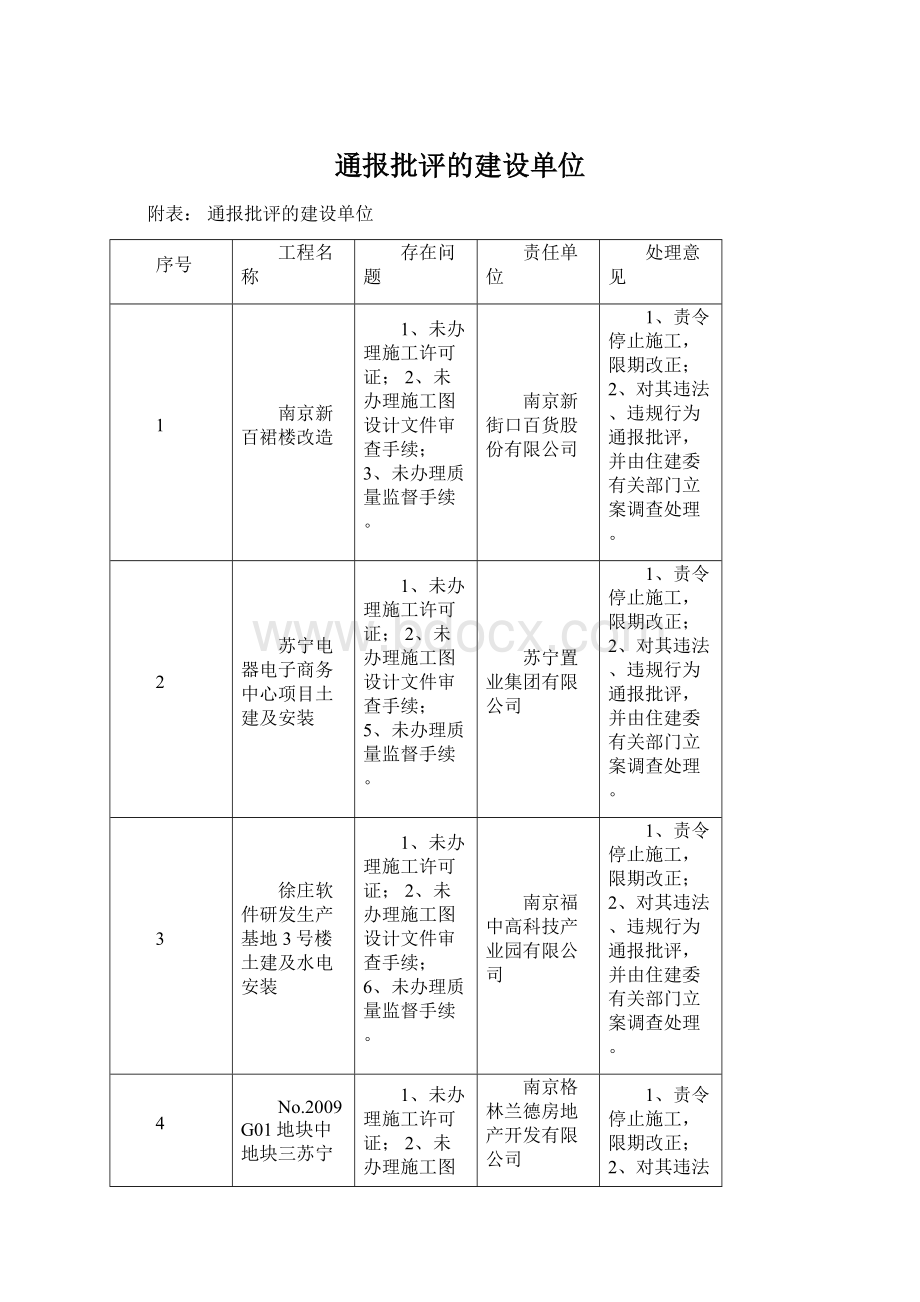 通报批评的建设单位.docx