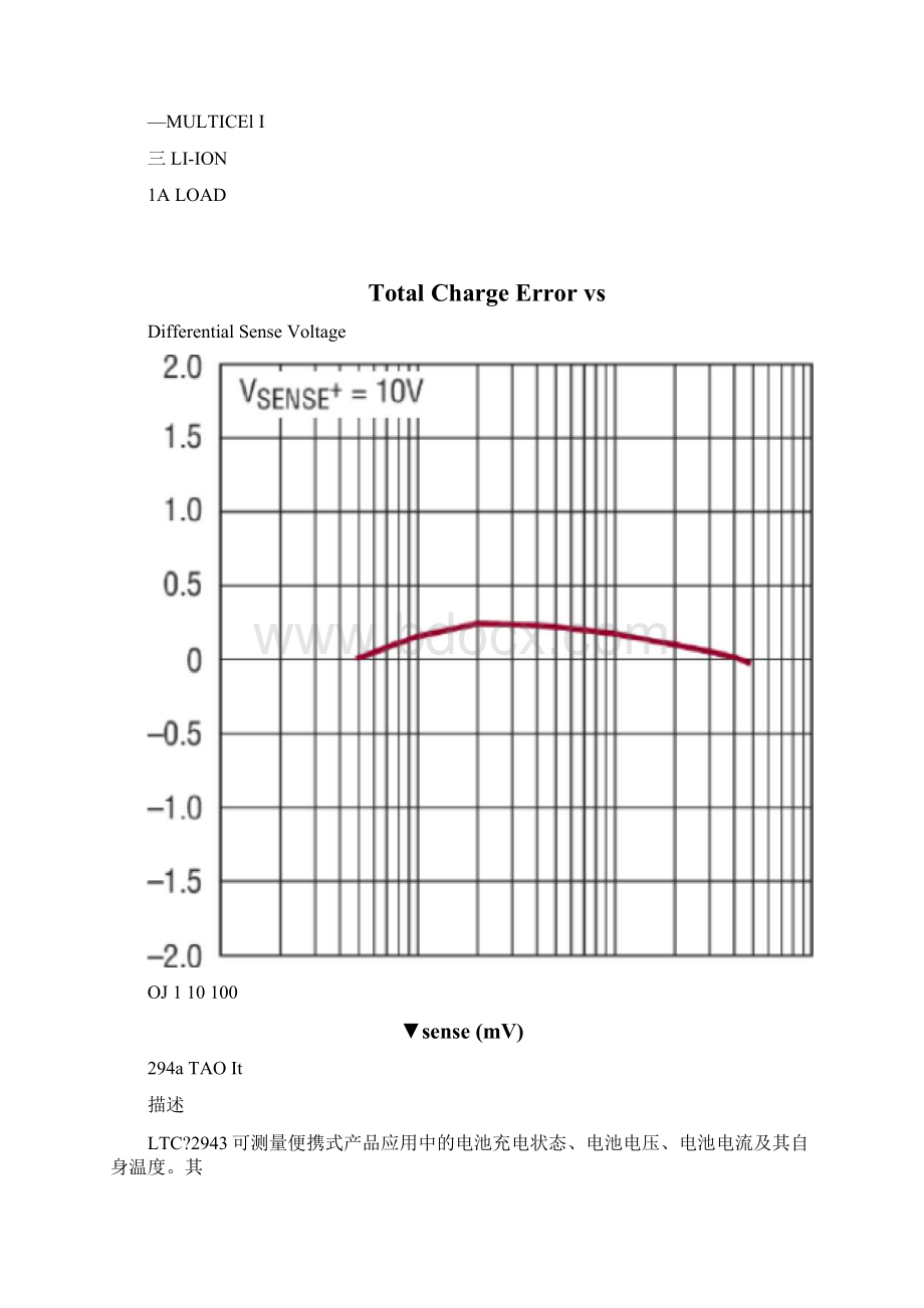 LTC2943具温度电压和电流测量功能的多节电池电量测量芯片Word格式文档下载.docx_第2页