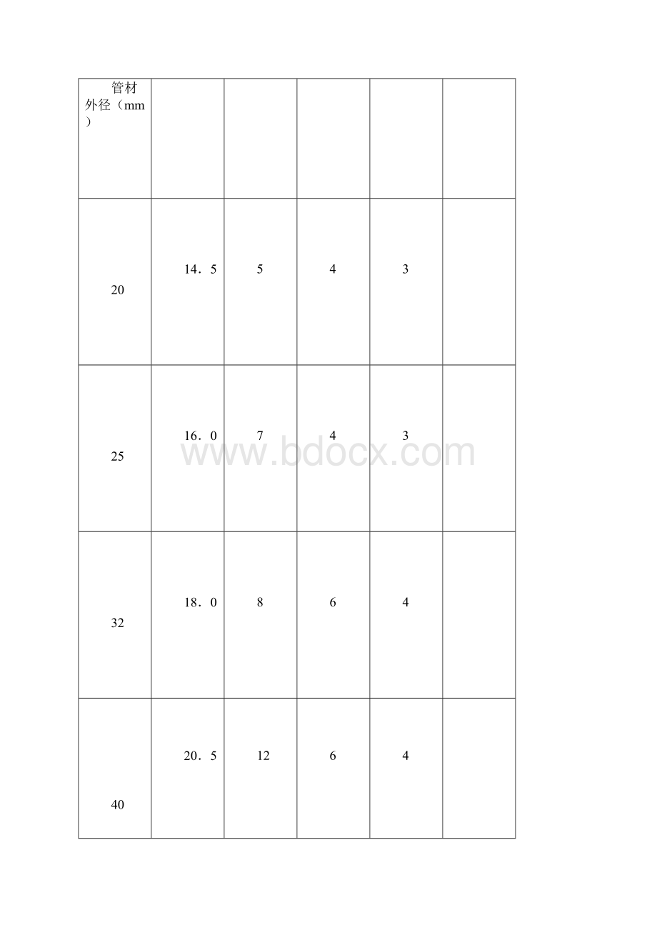 注册结构师给排水及采暖工程施工方案.docx_第3页