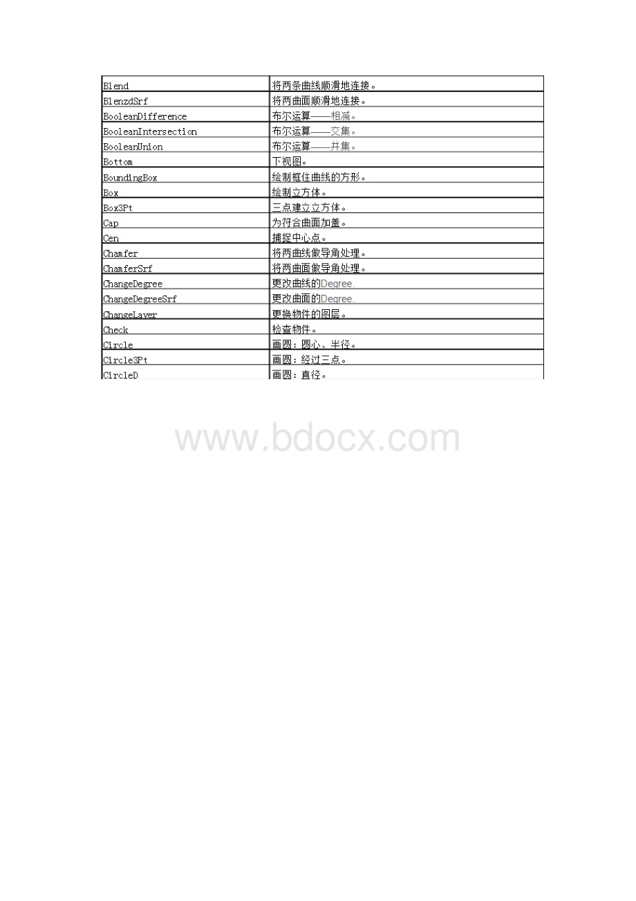 犀牛命令表.docx_第2页