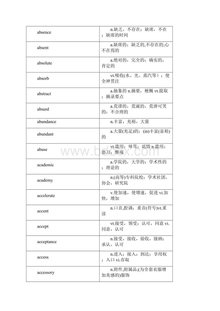 考研英语大纲词汇完整版一Word文档格式.docx_第2页