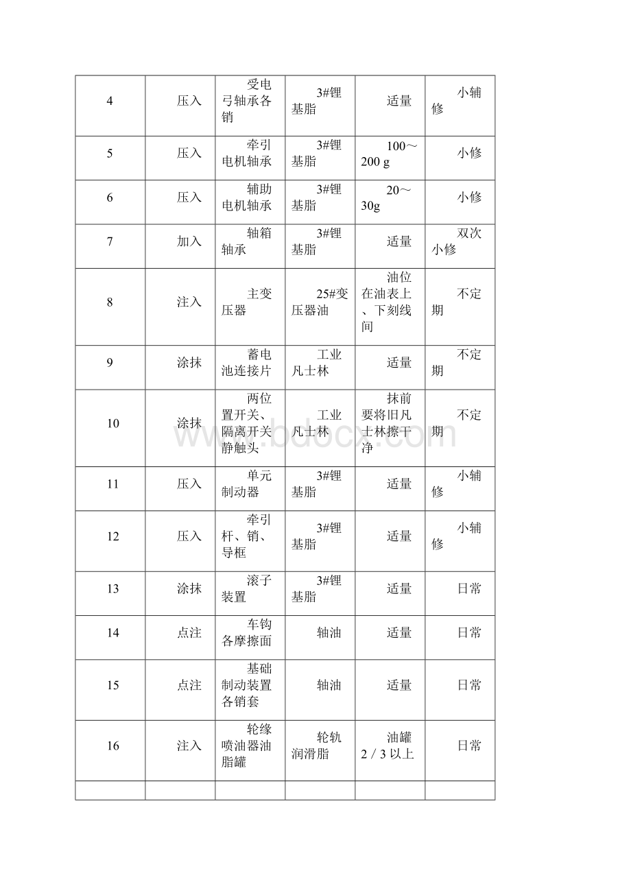 机车运用与保养Word格式.docx_第3页