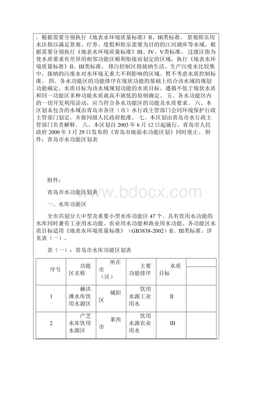 青岛市水功能区划.docx_第2页