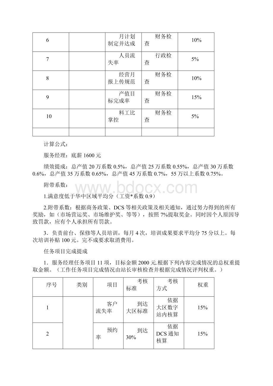 汽车4S店售后薪酬标准.docx_第2页