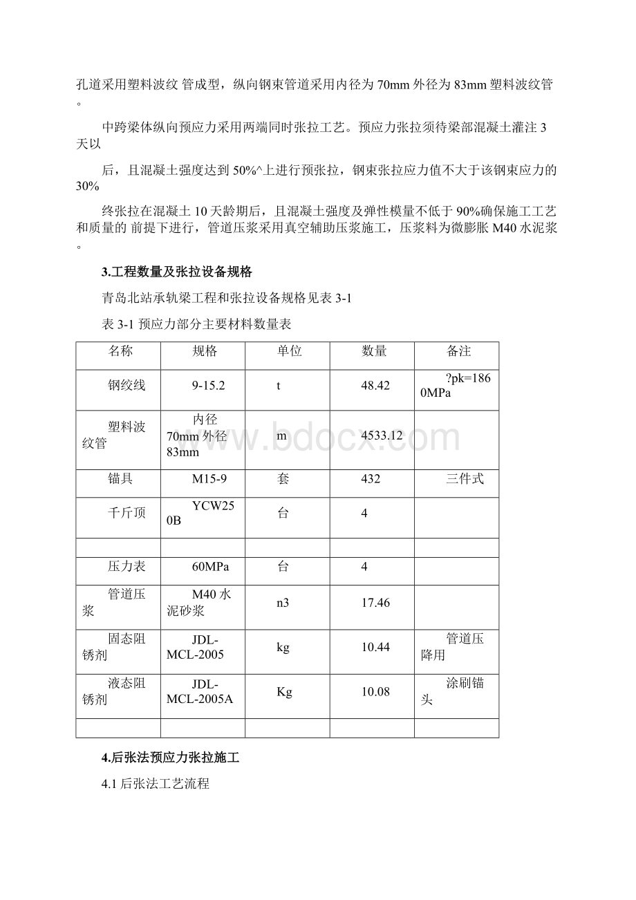 预应力张拉及压浆技术总结.docx_第3页