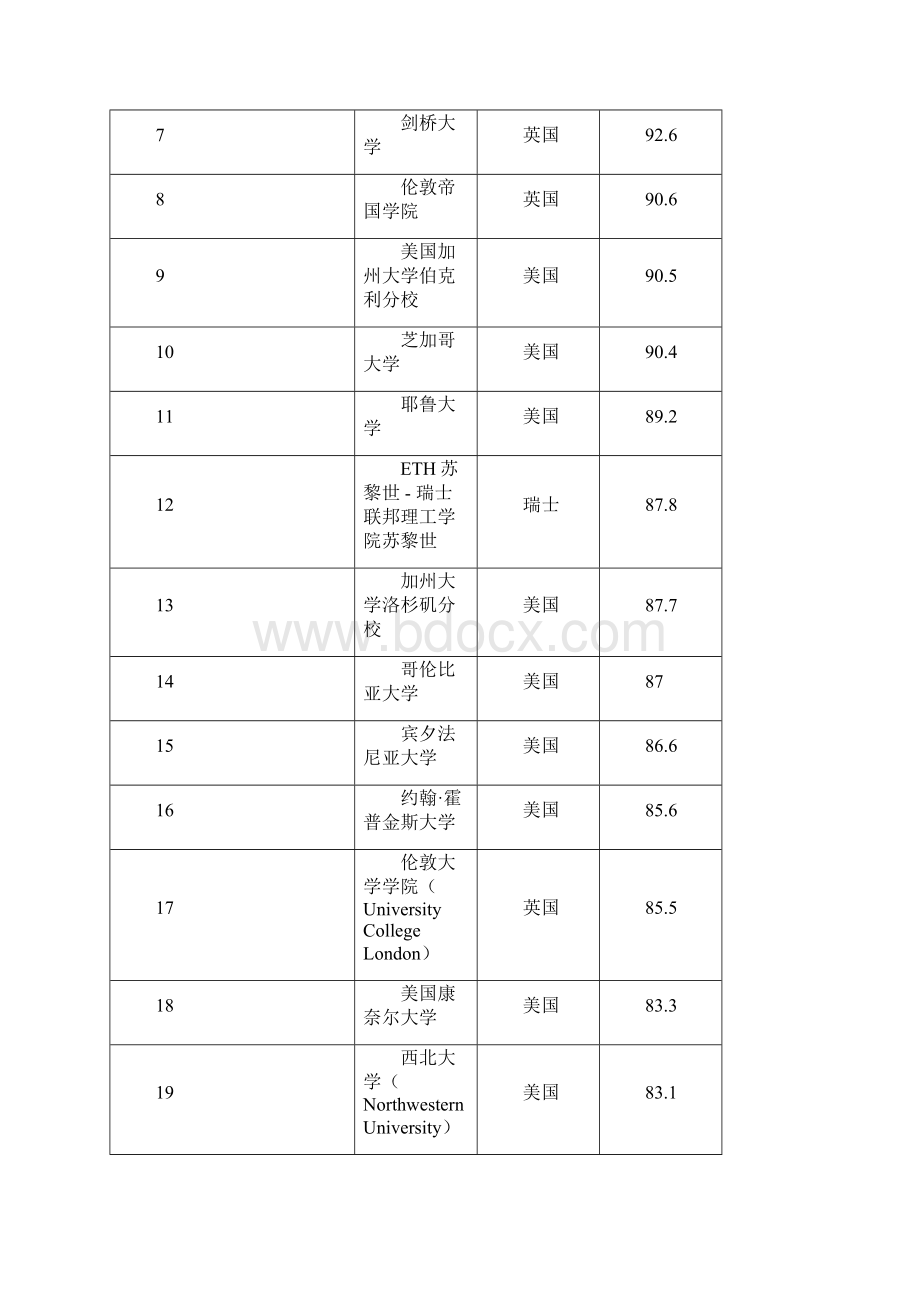 泰晤士高等教育.docx_第2页