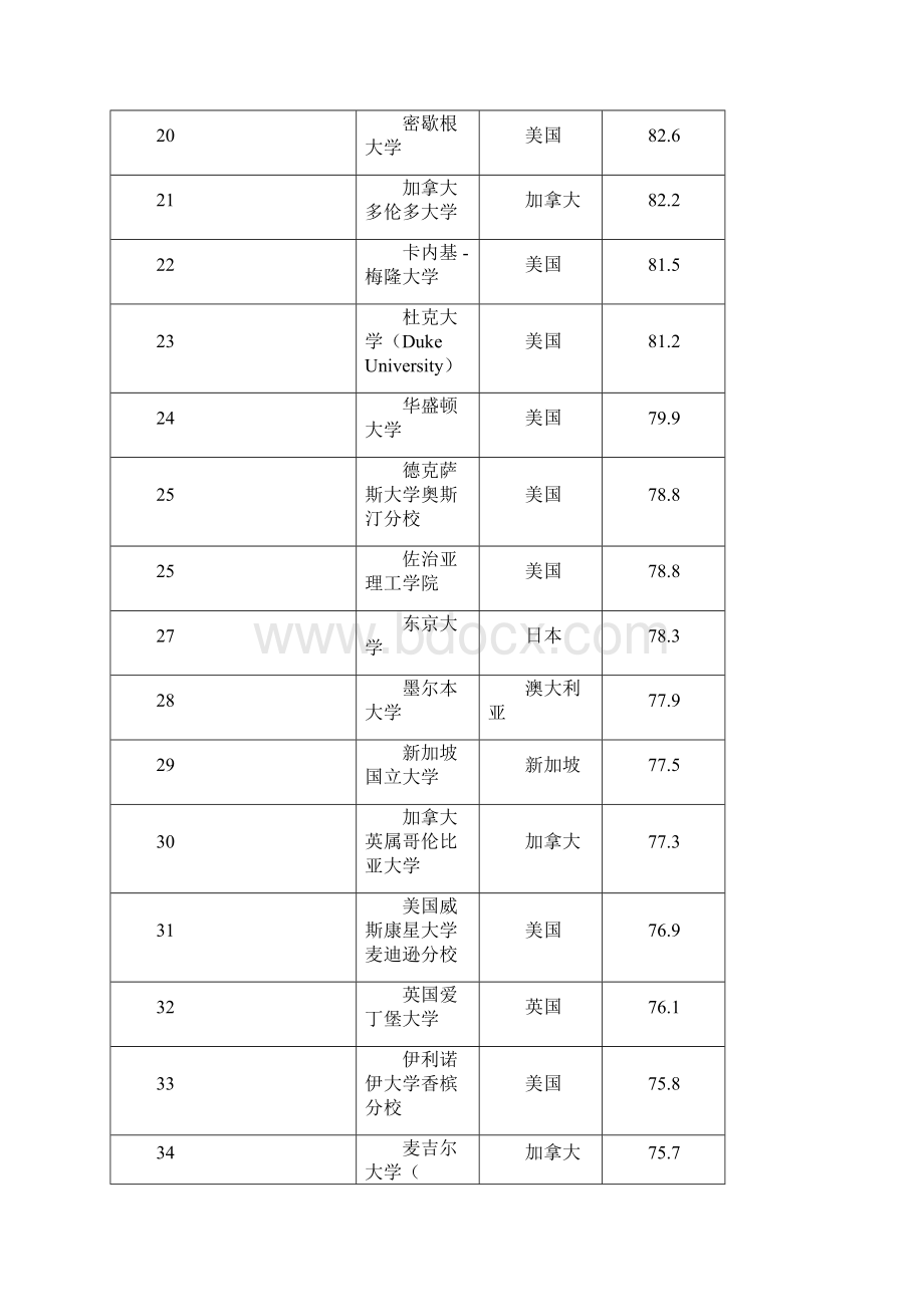 泰晤士高等教育.docx_第3页