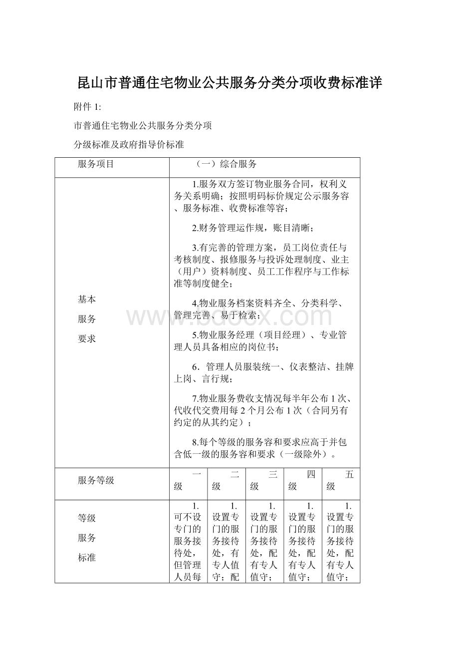 昆山市普通住宅物业公共服务分类分项收费标准详.docx_第1页