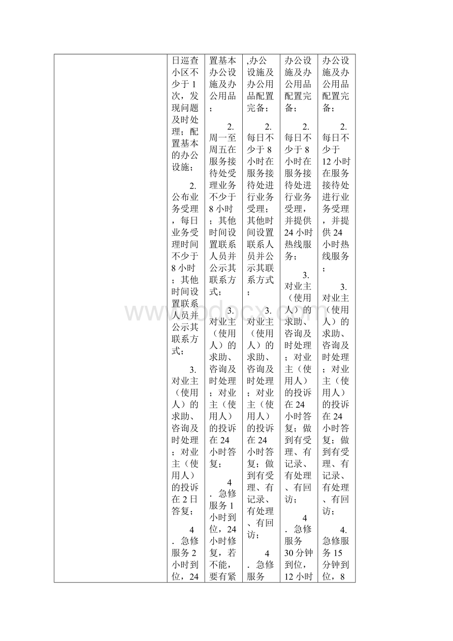 昆山市普通住宅物业公共服务分类分项收费标准详文档格式.docx_第2页