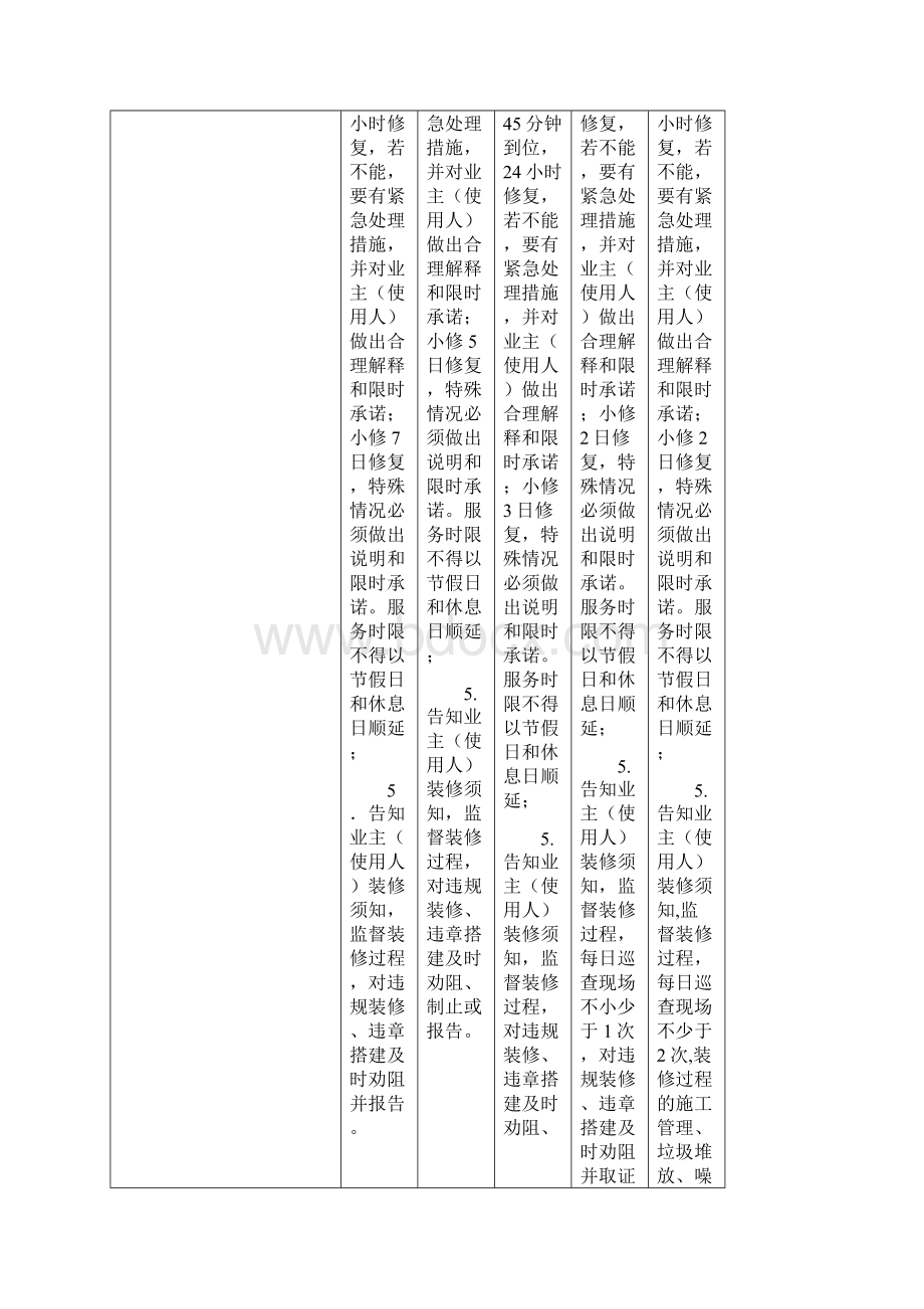 昆山市普通住宅物业公共服务分类分项收费标准详文档格式.docx_第3页