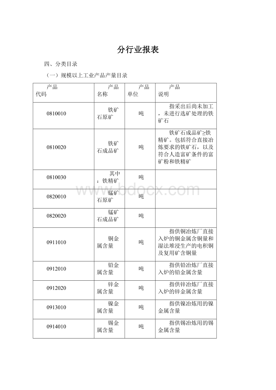 分行业报表Word文档下载推荐.docx_第1页