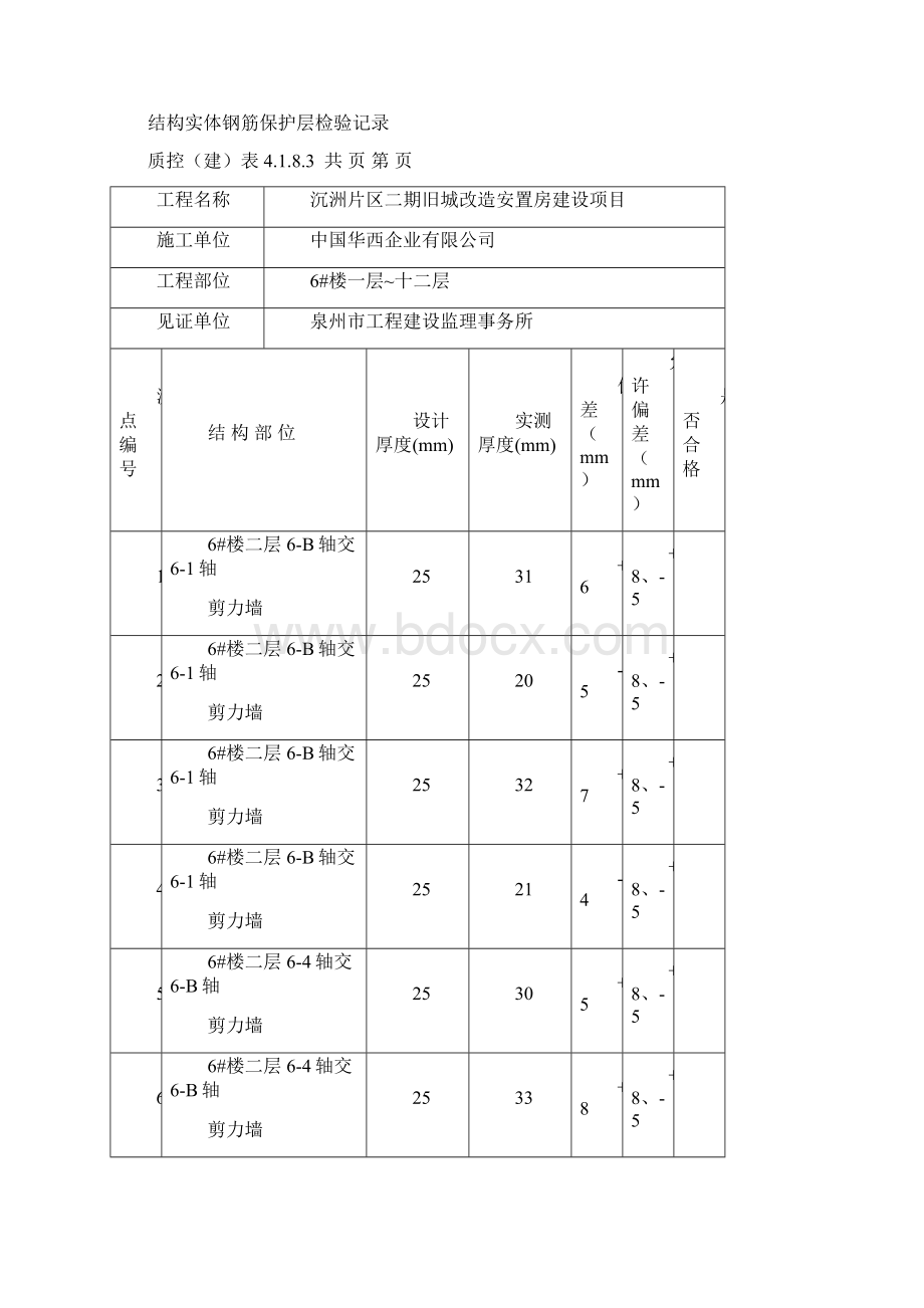 结构钢筋保护层检验记录.docx_第3页