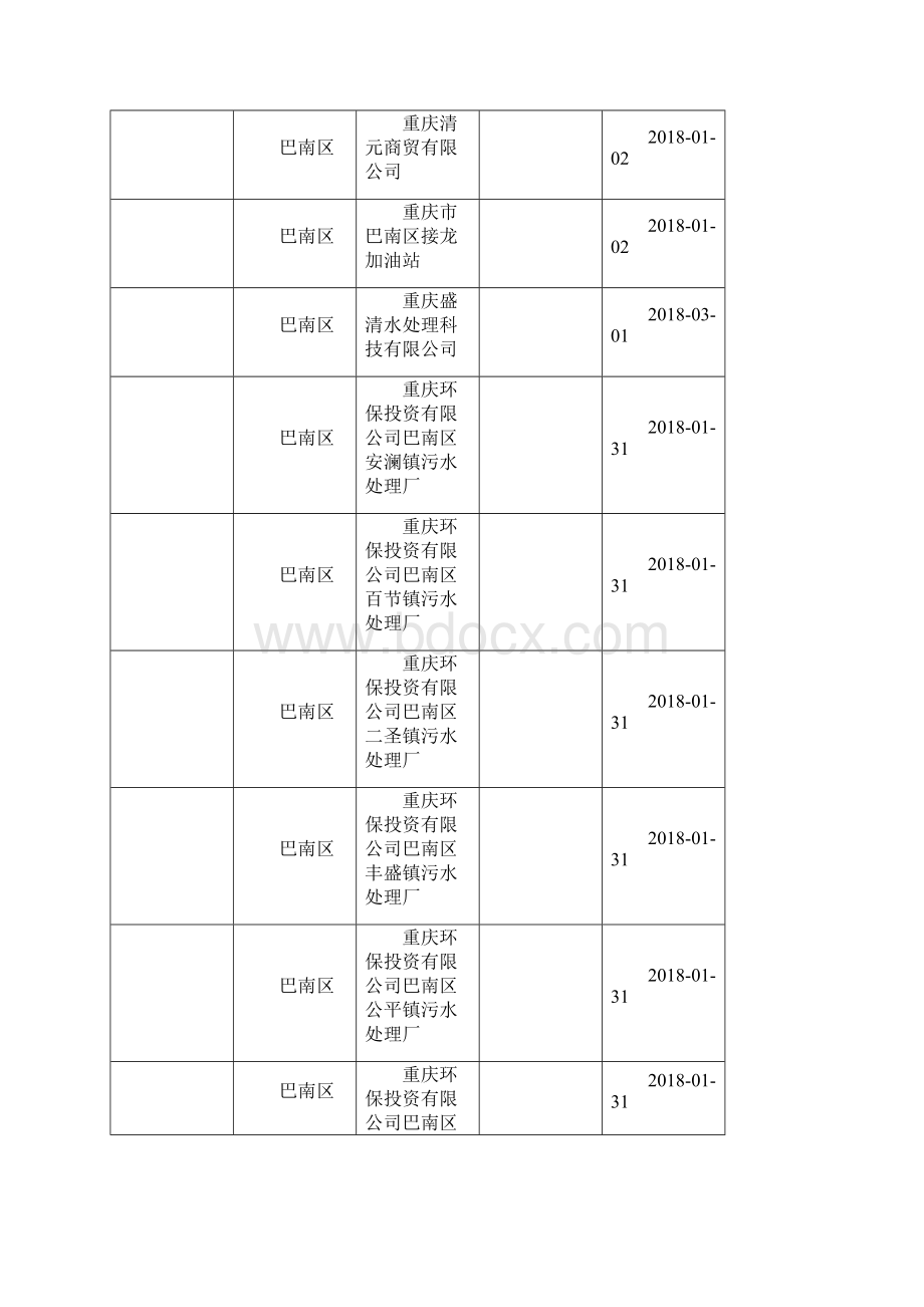 度全市新增和修订企业突发环境事件应急预案备案情况.docx_第2页