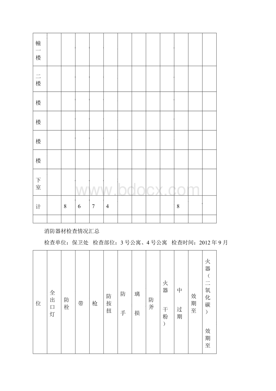 消防器材检查情况汇总.docx_第2页