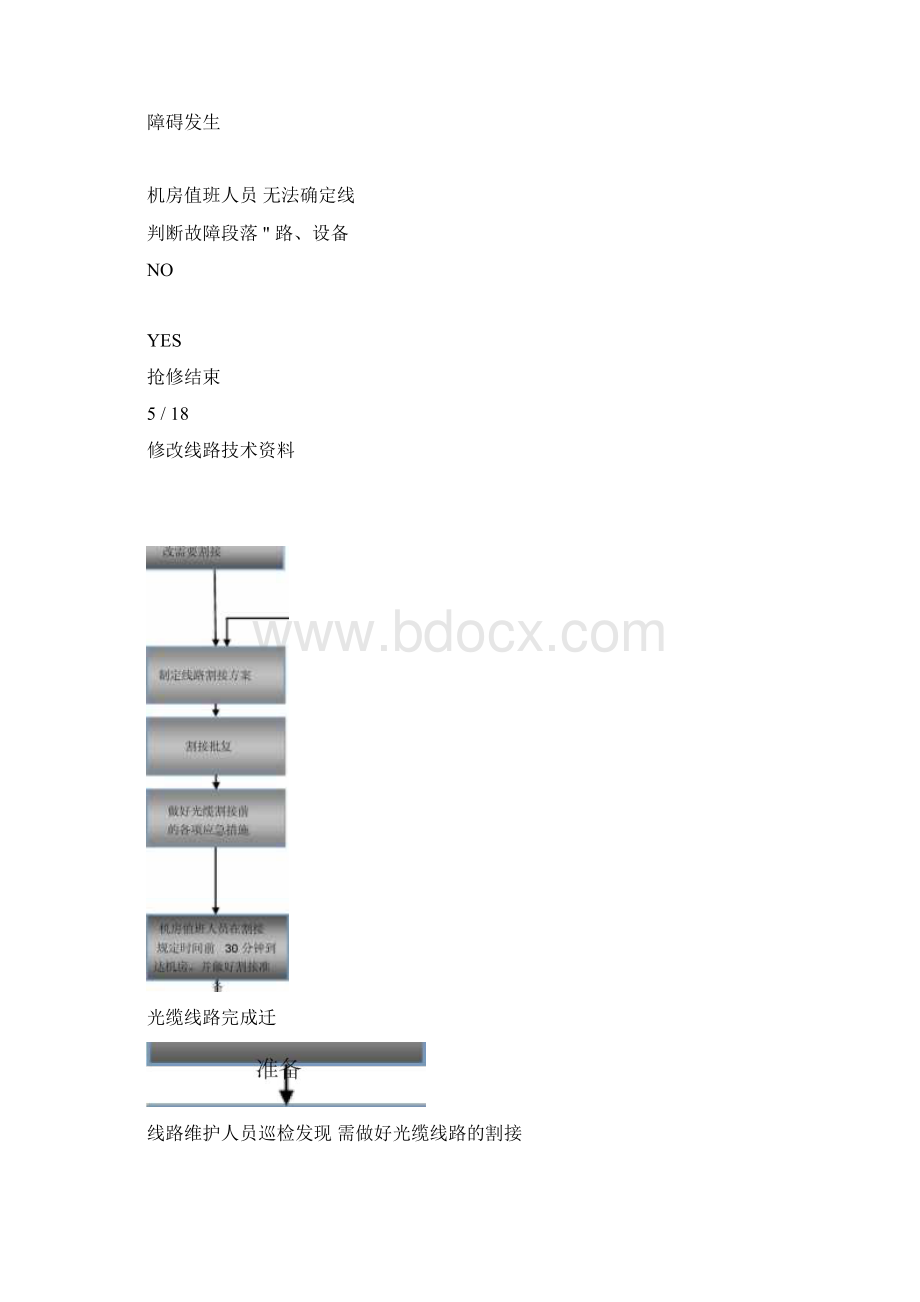 光缆维修技术附件DOC.docx_第3页