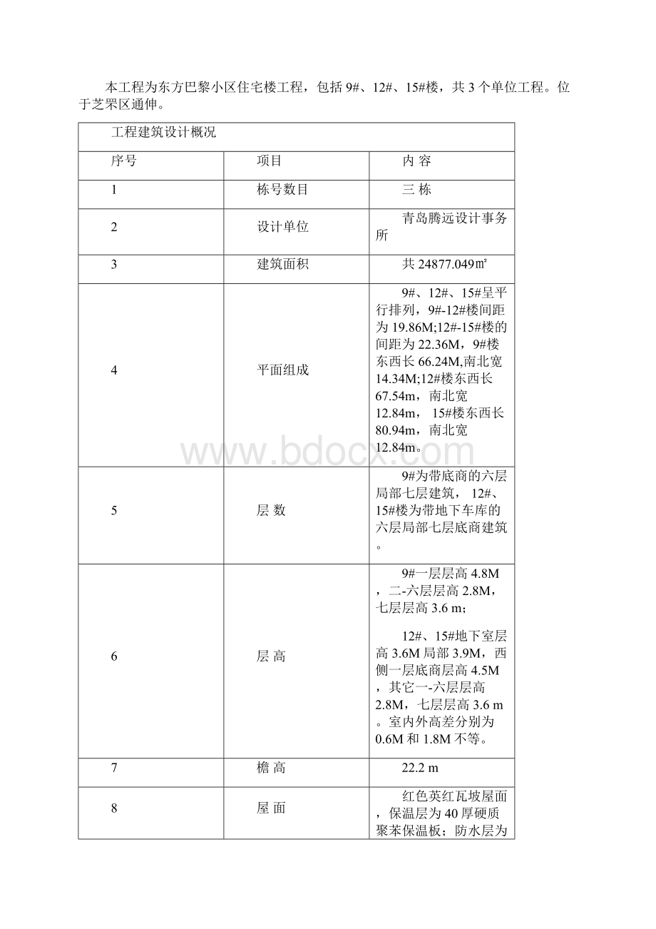 烟台力高东方巴黎小区施工组织设计完整版Word文档下载推荐.docx_第2页