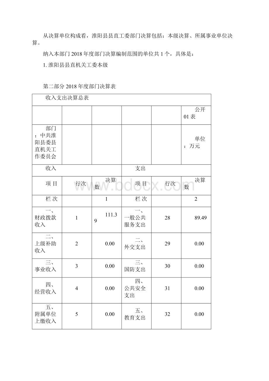 淮阳直机关工委.docx_第3页