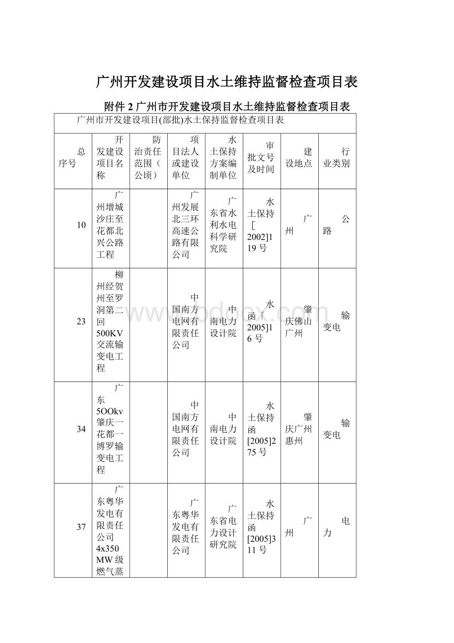 广州开发建设项目水土维持监督检查项目表.docx