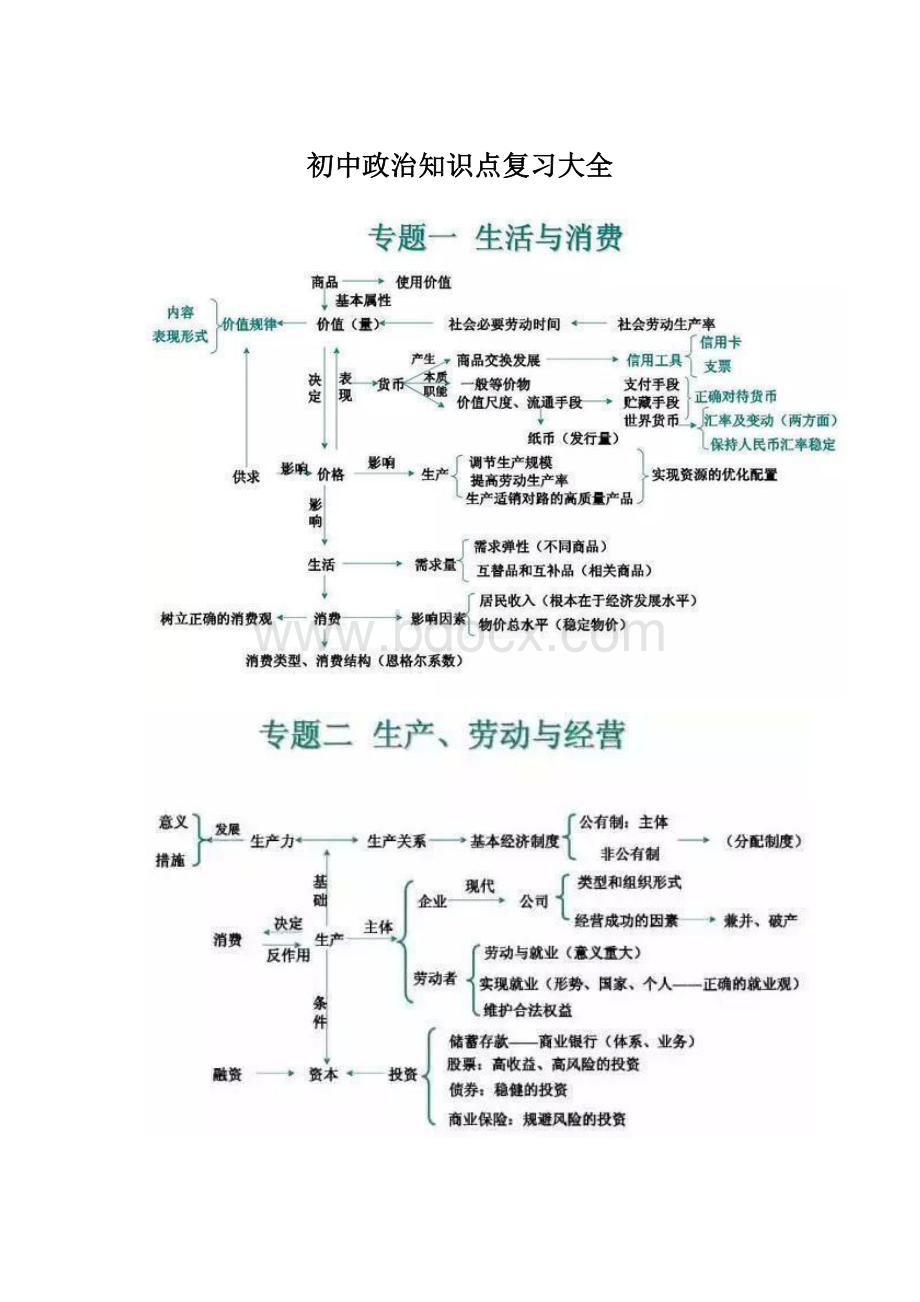 初中政治知识点复习大全Word格式文档下载.docx