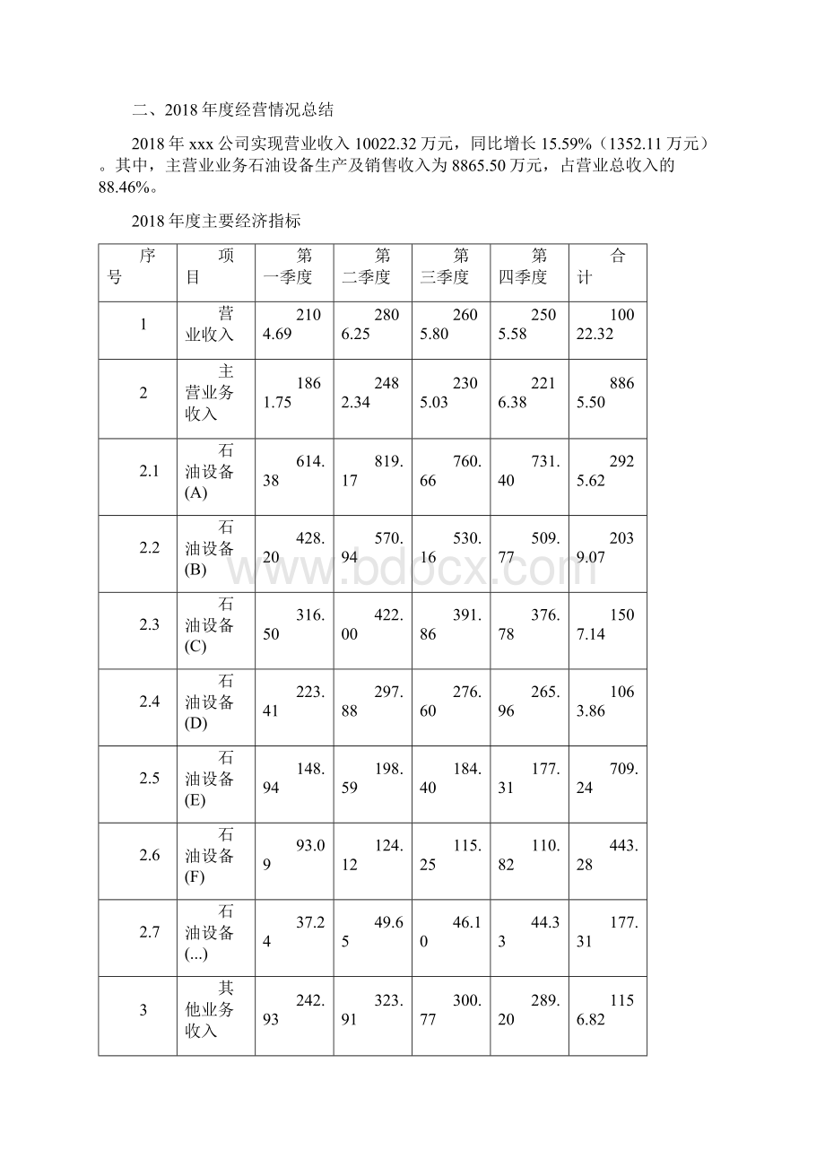 石油设备项目年终总结报告.docx_第3页