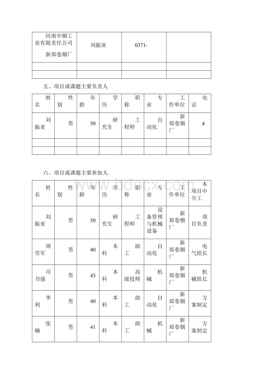 科技攻关项目申报书模板文档格式.docx_第2页