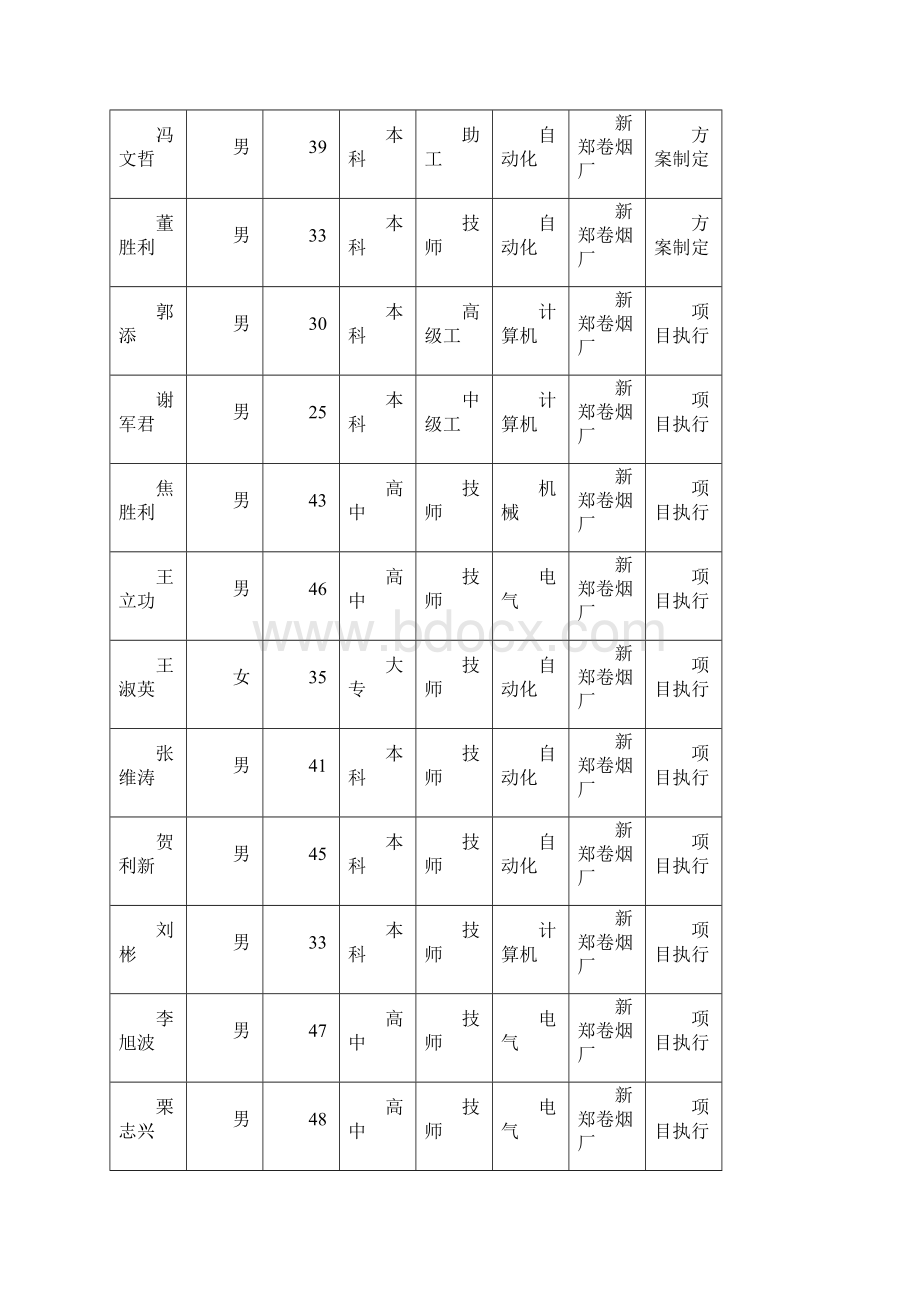 科技攻关项目申报书模板文档格式.docx_第3页