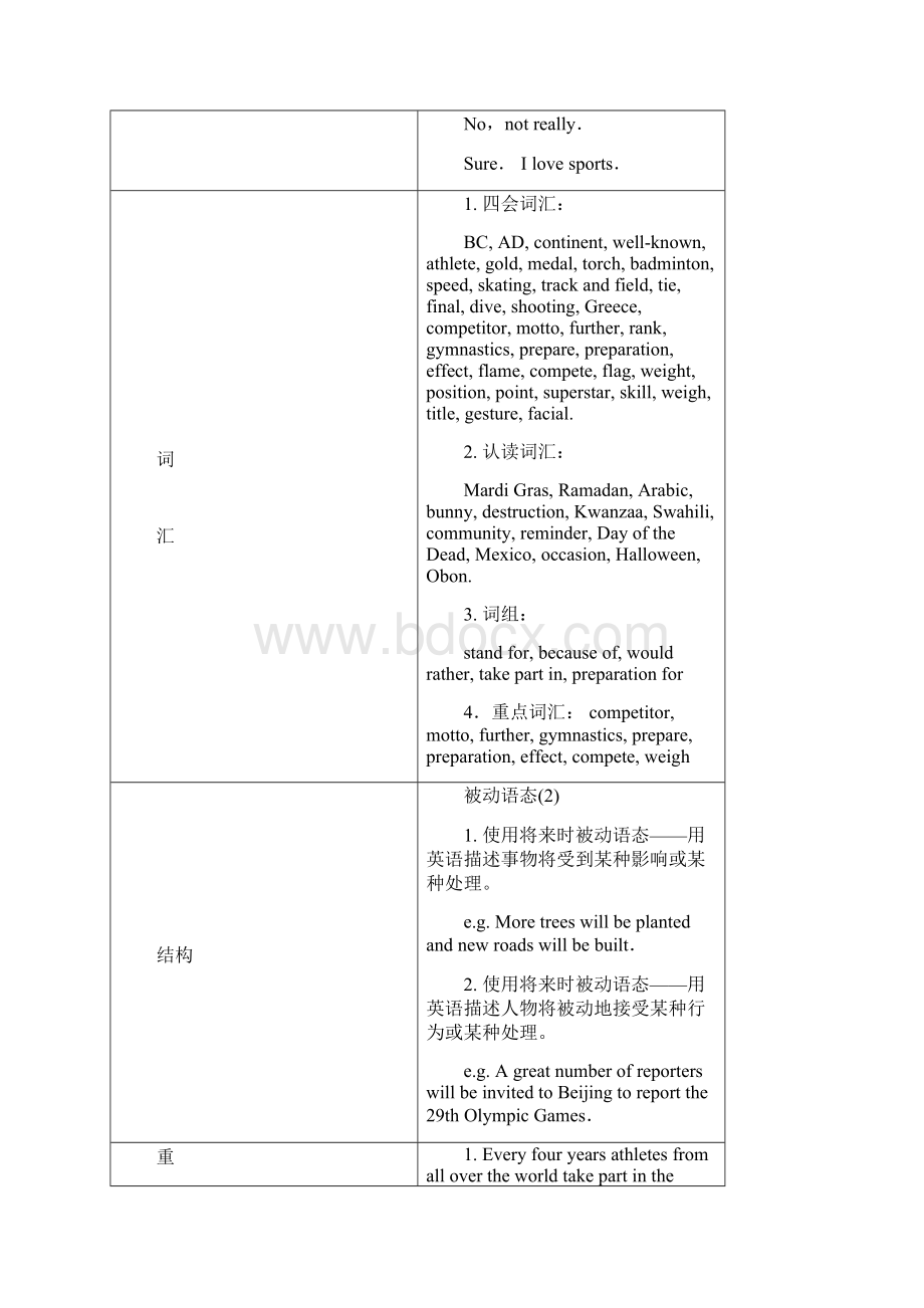 人教版高一英语教案第八单元Word格式.docx_第2页