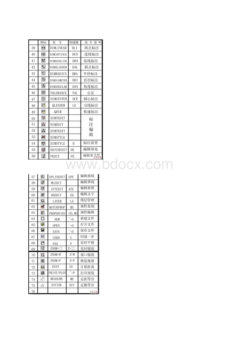 CAD各种命令用法Word文档下载推荐.docx_第3页