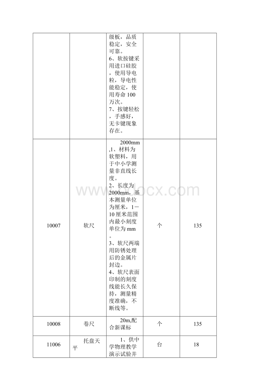 1小学数学教学仪器9所学校.docx_第2页