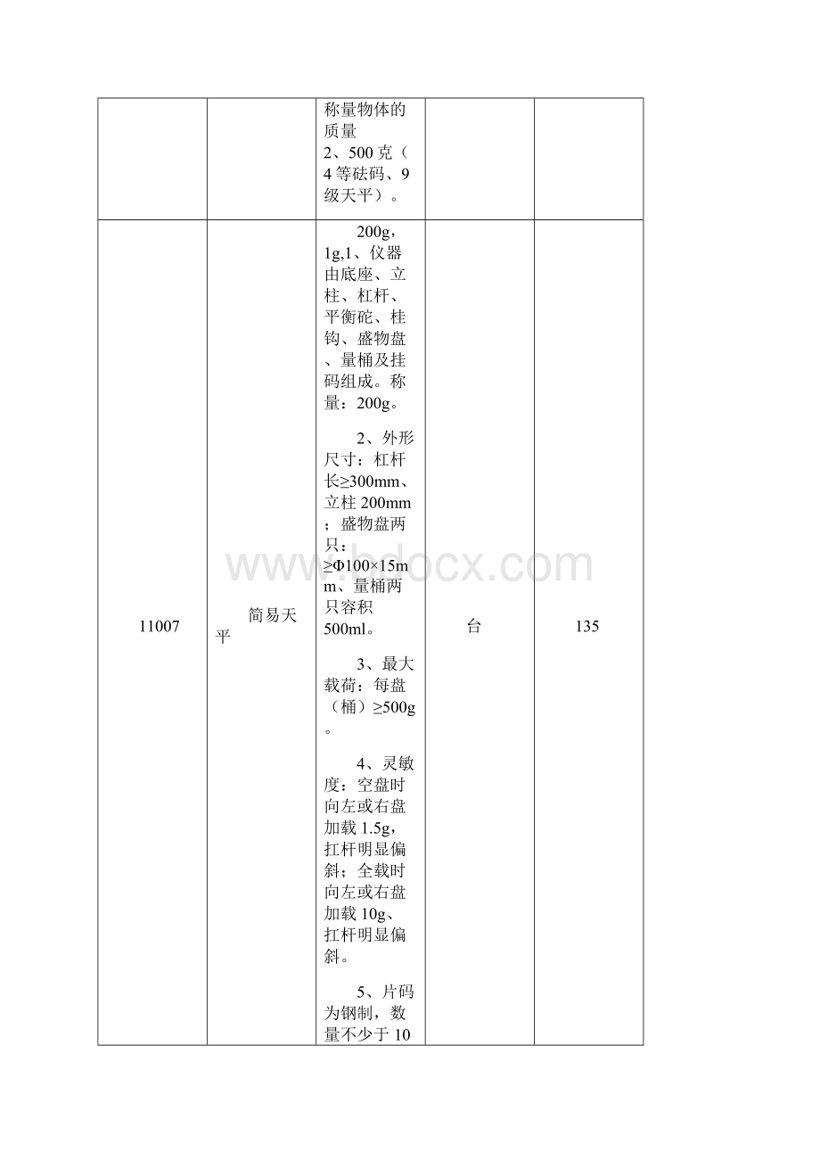 1小学数学教学仪器9所学校.docx_第3页