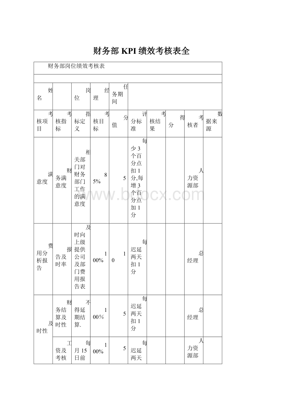 财务部KPI绩效考核表全Word文件下载.docx