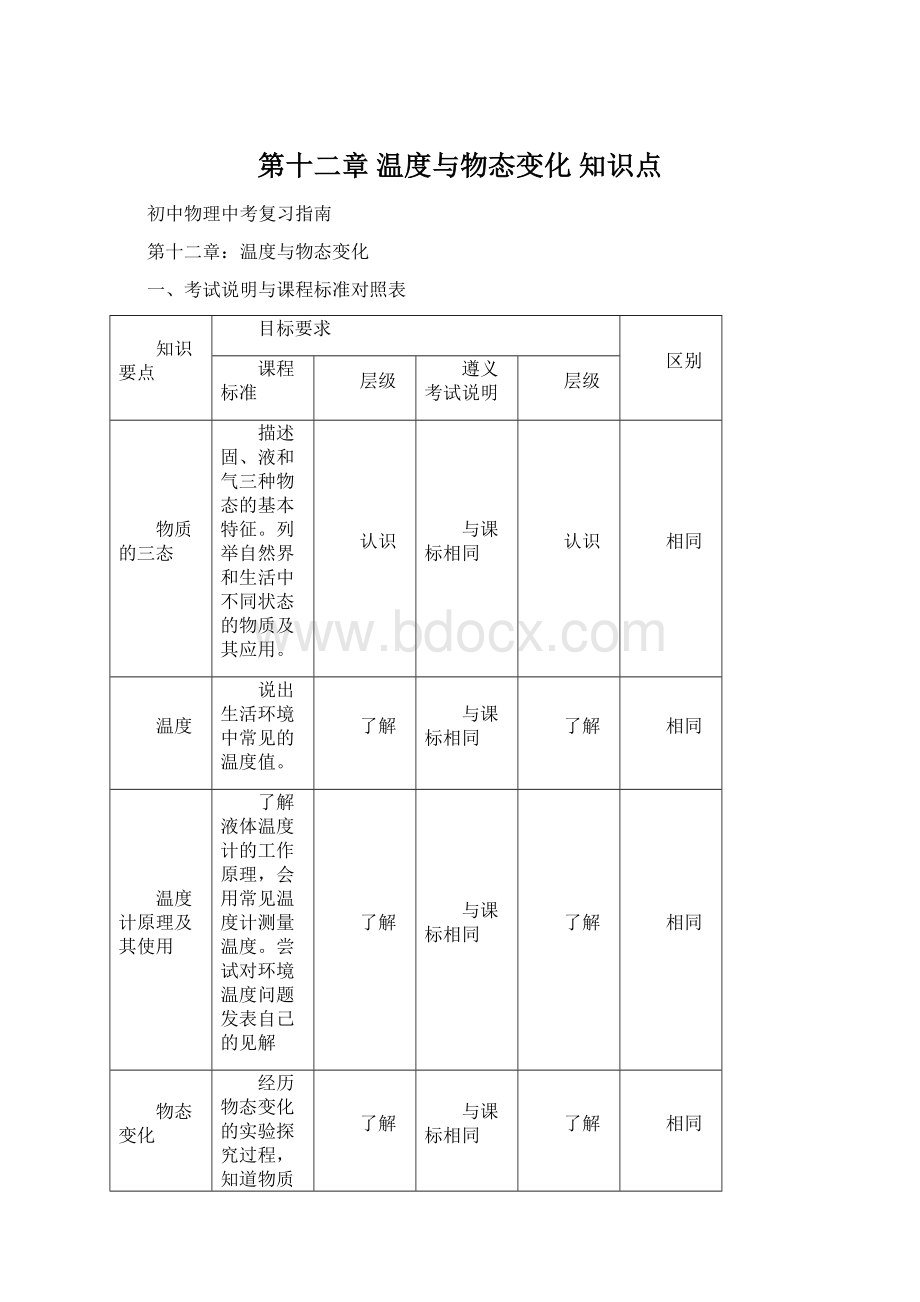 第十二章温度与物态变化知识点.docx_第1页