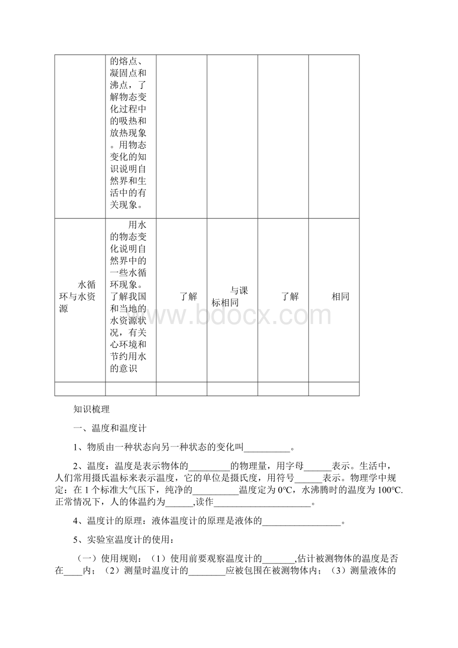 第十二章温度与物态变化知识点.docx_第2页