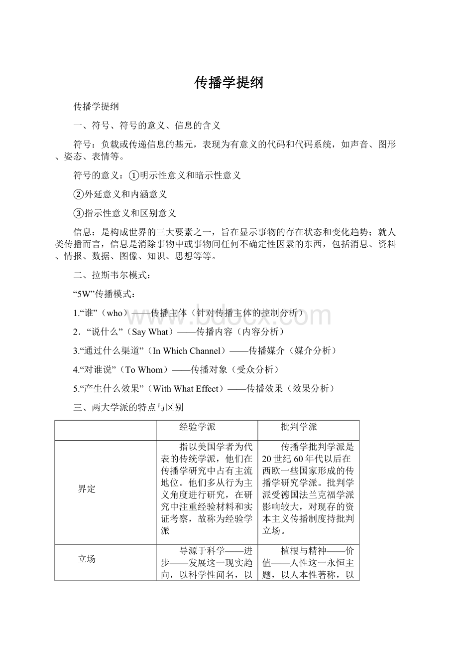 传播学提纲Word文档下载推荐.docx