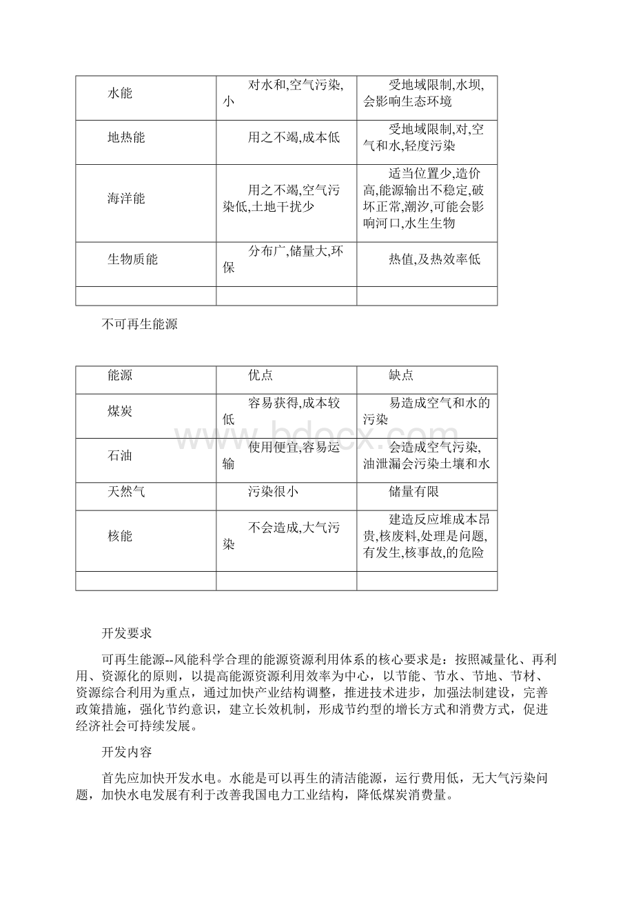 能源资源Word文档格式.docx_第2页