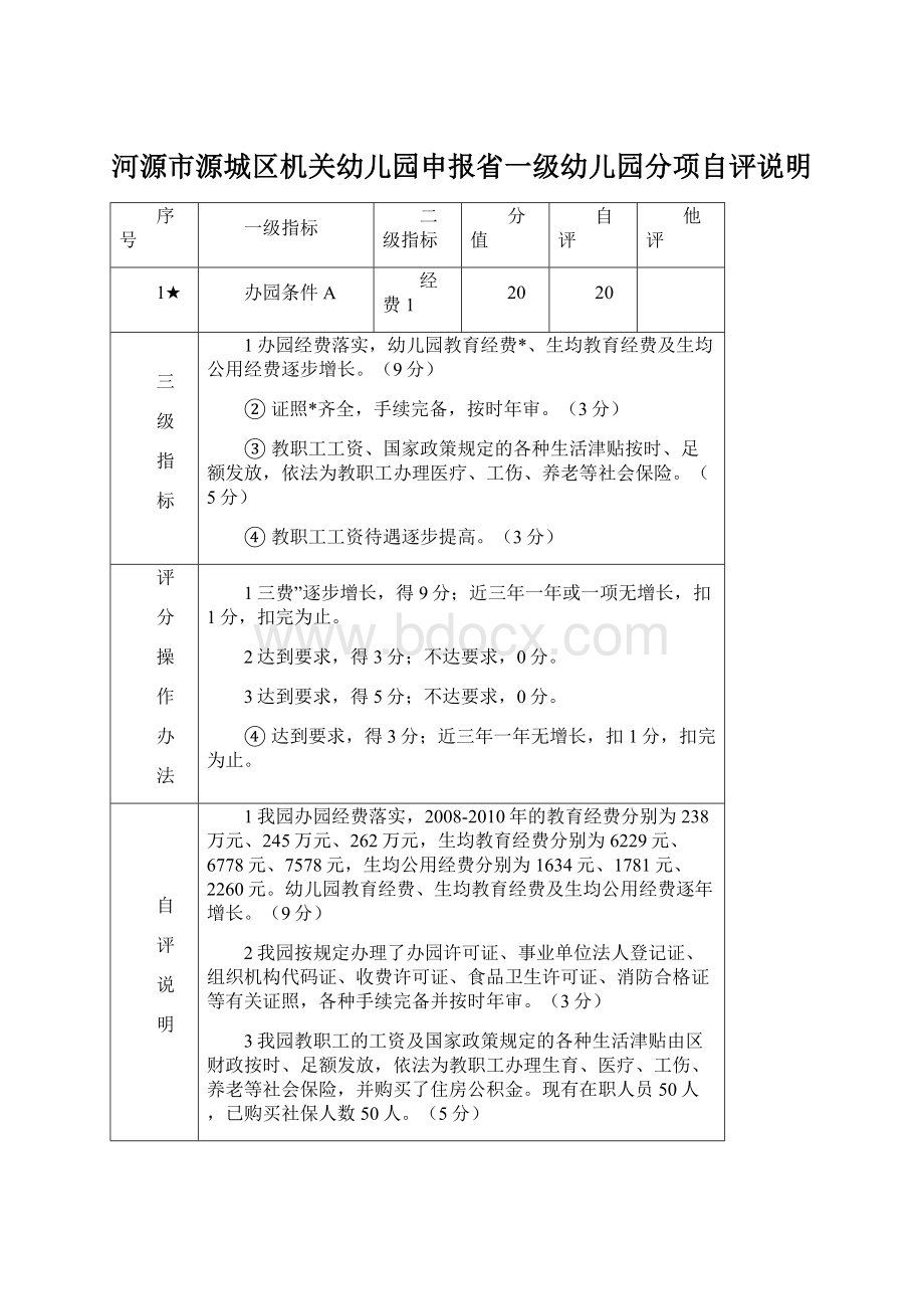 河源市源城区机关幼儿园申报省一级幼儿园分项自评说明.docx_第1页