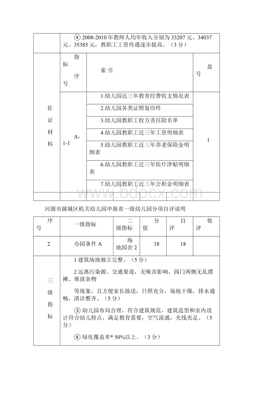 河源市源城区机关幼儿园申报省一级幼儿园分项自评说明.docx_第2页