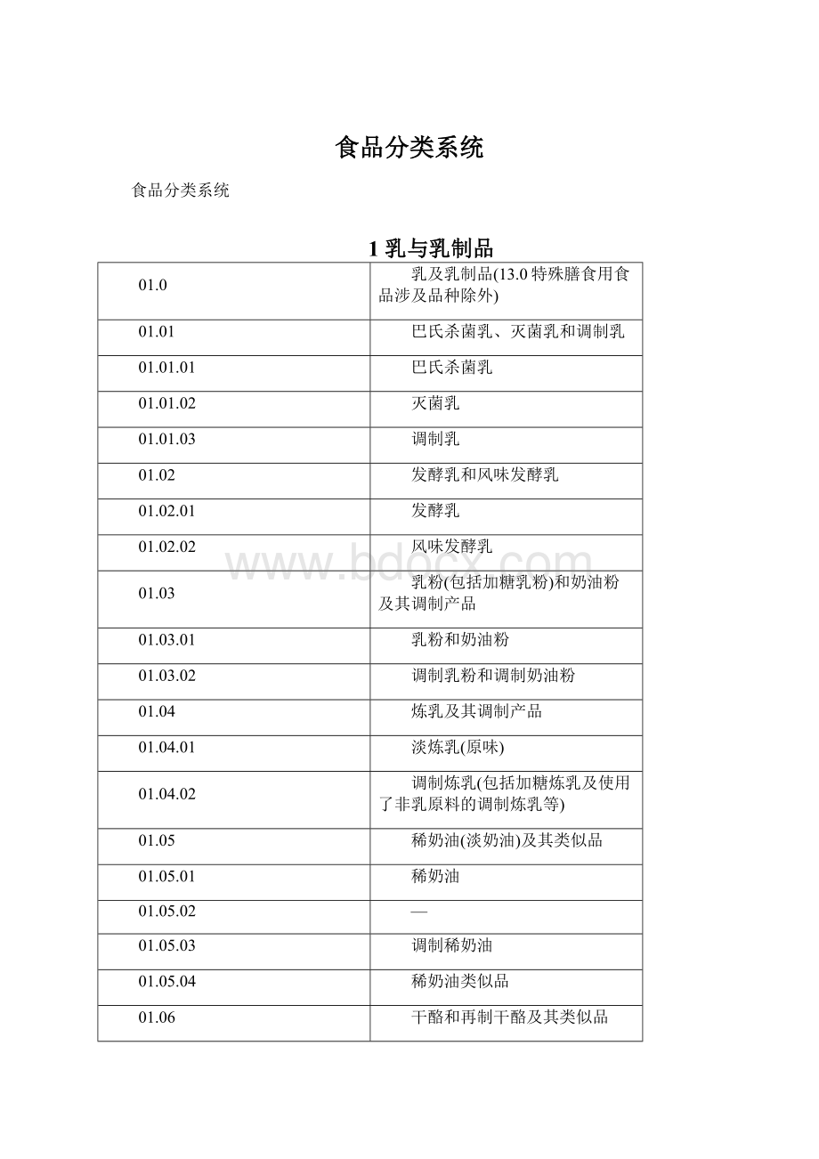 食品分类系统Word格式.docx